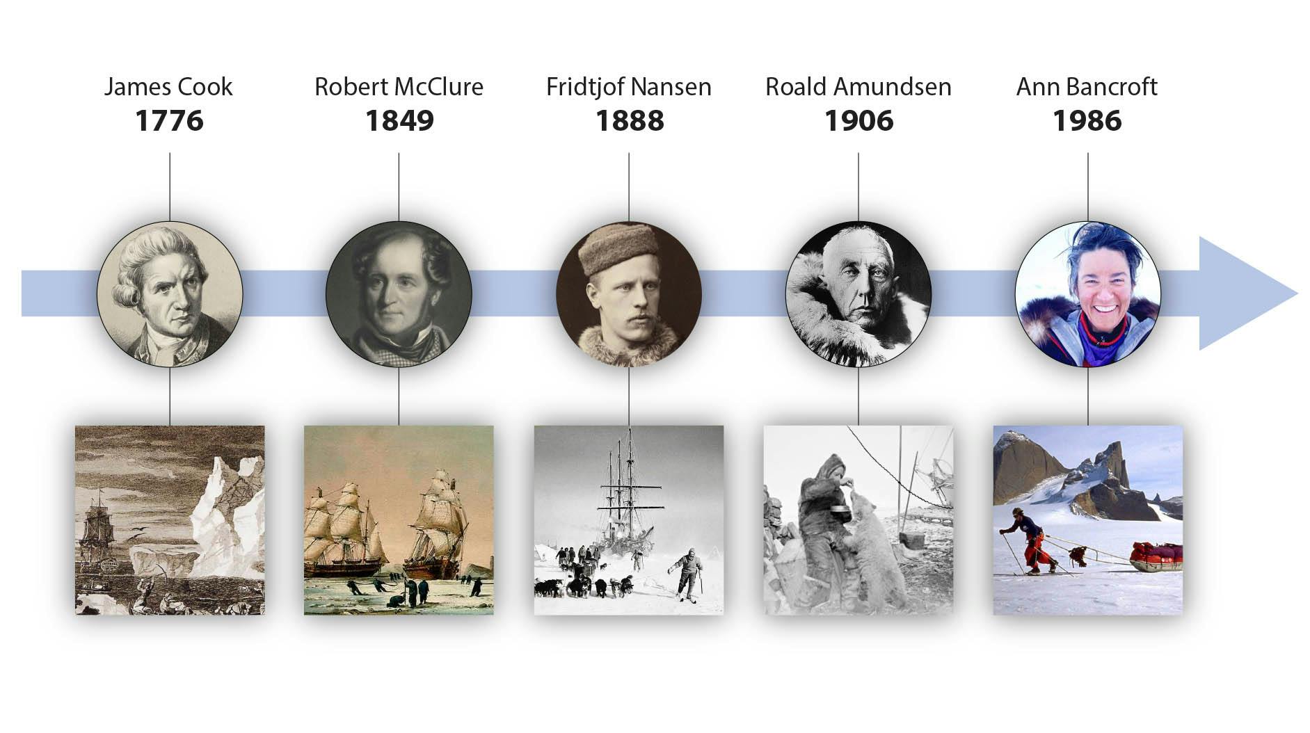 artic explorer from 1176 to 1986